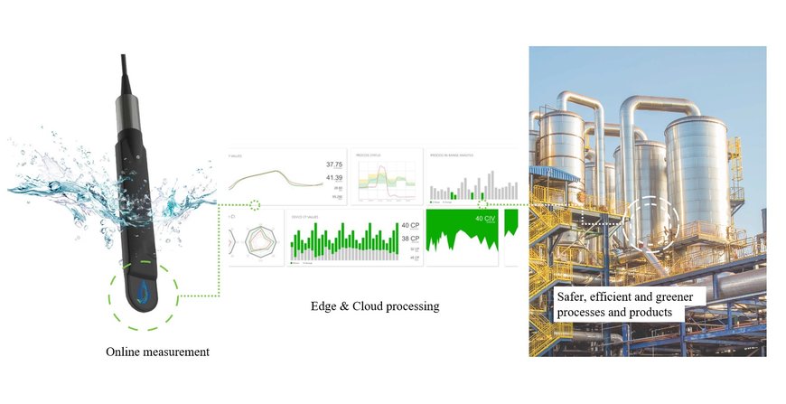 Every liquid has a fingerprint and now it can be measured in real time